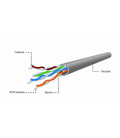 Kabel Sieciowy UTP Gembird UPC 5004E Kat 5e Linka 305 M