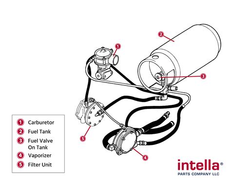 What Are The Parts Of A Forklift And Their Purpose Intella Parts