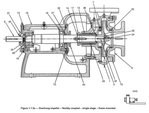 Common Centrifugal Pump Designs Intro To Pumps