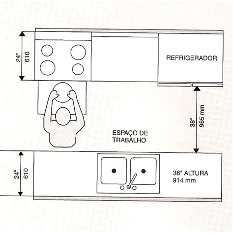 Interiores Cozinhas Dimensionamento E Fluxo De Trabalho Em Cozinhas