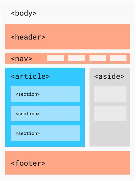 32 HTML And CSS Projects For Beginners With Source Code In 2024 Web