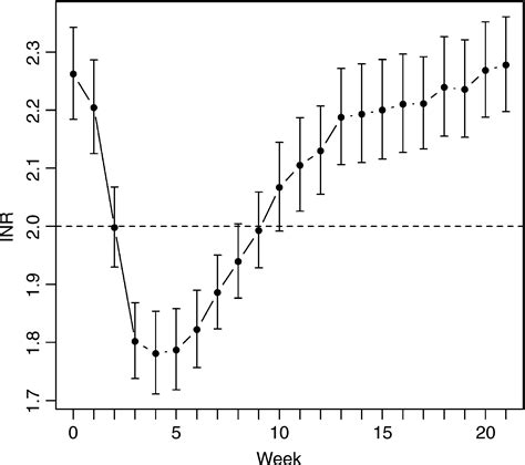 The Effect Of Carbamazepine On Warfarin Anticoagulation A Register