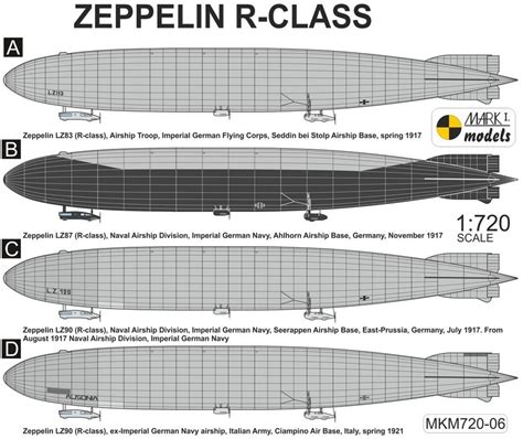 Zeppelin R Class Grosskampf Typ