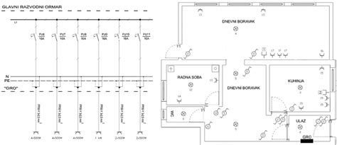 Izvedbe Ku Nih Elektri Nih Instalacija Elektri Ne Instalacije