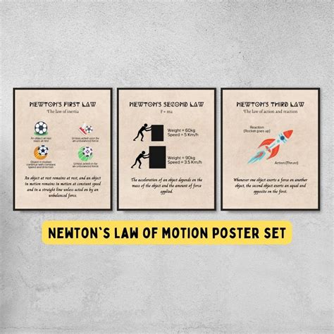 Newton's Laws of Motion Posters for Science Classroom Decor ...