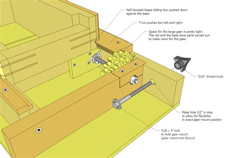 Screw advance box joint jig plans