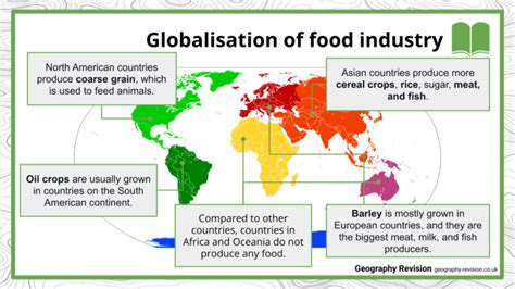 A Level Food Management Geography Revision Notes