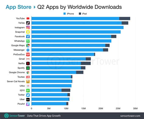 Top Apps Worldwide For Q2 2019 By Downloads