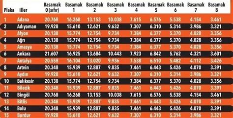 2024 yılı trafik sigortası fiyatları belli oldu 81 ilde fiyatlar