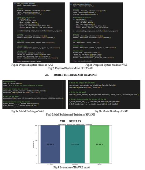 Havae An Advanced Approach For Malware Detection Using Deep Learning