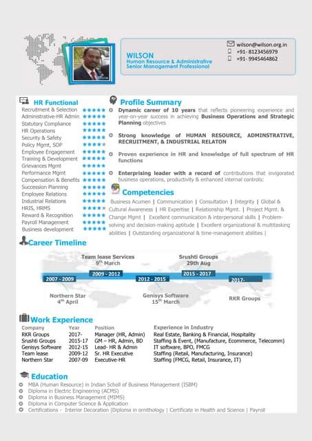 Wilson Menezes 9845684754 | PDF