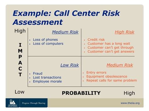 Coso Erm Framework Ppt