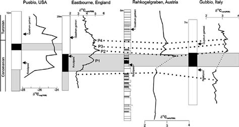 Chemo And Biostratigraphic Correlation Between The Cenomanian Turonian