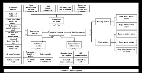 System structure diagram | Download Scientific Diagram