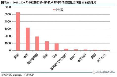 硅负极深度报告：负极硅碳，风语黎明 晋龙木子 锂离子电池研究笔记