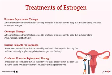 Estrogen (Human Anatomy): Image, Functions, Diseases and Treatments