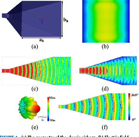 Figure From Enhancing The Radiation Performance Of A Pyramidal Horn