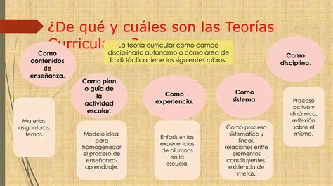 ¿qué Y Cuáles Son Las Teorías Curriculares Ppt