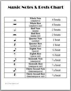 Music Note and Rest Chart