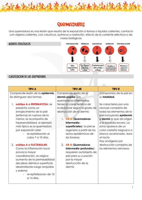 Tratamiento kinésico en Quemados Study with Me uDocz