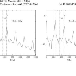 Power Spectrum Of The L 2 Norm Of The Rest Mass Density Evolution For