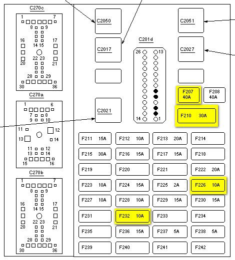 2003 Ford Taurus Radio Fuse Location