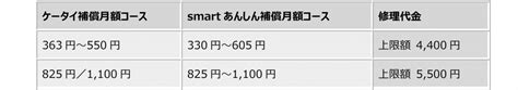 Galaxyリペアコーナー ドコモショップラゾーナ川崎店 2024年9月30日（月）open Samsung Newsroom 日本