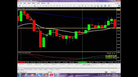 El Mercado Forex Peru Con Paul Leiva ANALISIS DEL MERCADO FOREX LUNES