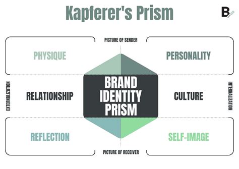 How to create a brand from scratch: the recipe for success | B-PlanNow