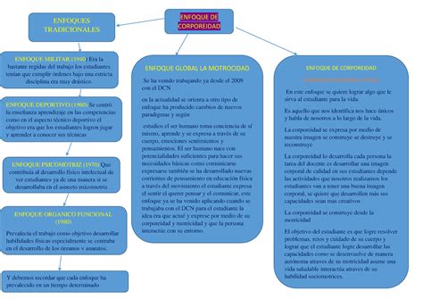 Corporeidad ayuda EDUCACIÓN FÍSICA UNPRG Studocu