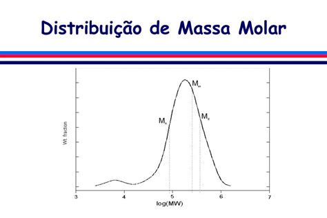 PPT Físico Química de Polímeros PowerPoint Presentation free