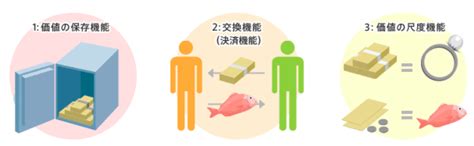 【良いお金の使い方】幸せなお金持ちになりたいなら知っておくべき「腐るお金」と「旬なお金」 リベラルアーツ大学