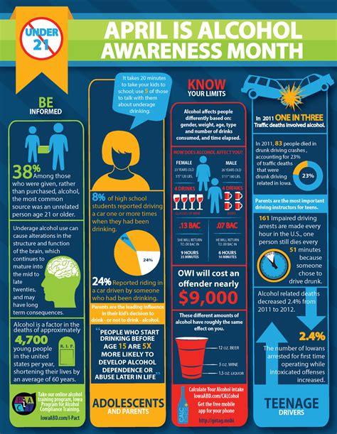 Alcohol Awareness Information