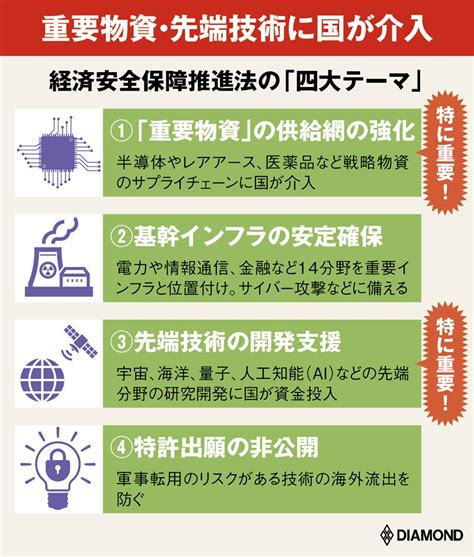 【特報】防衛省が経産省主導の経済安保法に対抗心？水面下で検討中の「防衛省新案」の中身 軍事ビジネス＆自衛隊 10兆円争奪戦