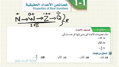 خصائص الأعداد الحقيقية رياضيات 2 ثاني ثانوي شرح مختصر Youtube