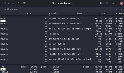 Ejemplos De Comandos Iftop En Linux Redessy