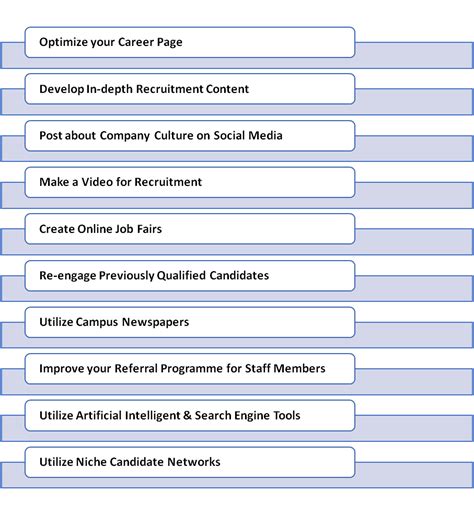 Creative Ways To Recruit Employees And Recruitment Strategies