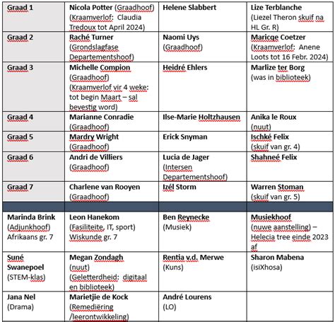 Klas Graadskuiwe Vir 2024 Laerskool Jan Van Riebeeck