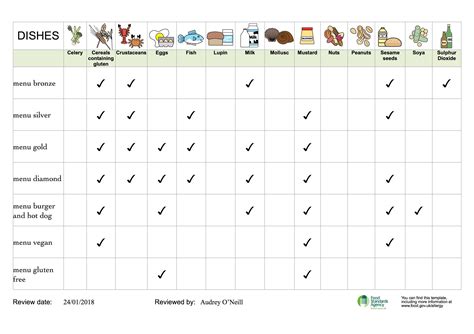 Allergen List 19 Uk