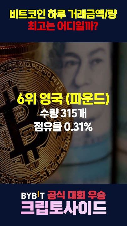 각 나라별 비트코인 하루 거래량은 비트코인 Bitcoin Bitcoinnews 거래량 Btc 비트코인시세 Youtube