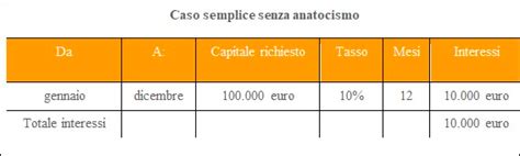 Anatocismo Cos E Come Funziona Il Calcolo Degli Interessi