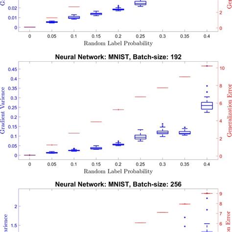 Generalization Error Vs Regularization Parameter Download Scientific