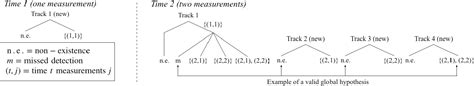 Pdf Extended Target Poisson Multi Bernoulli Mixture Trackers Based On