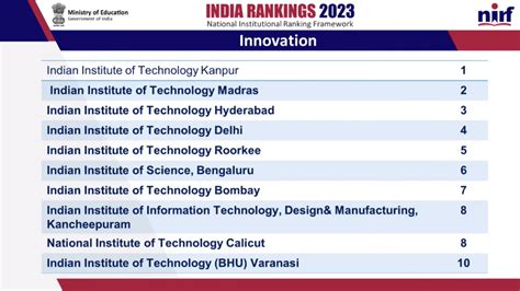 NIRF Rankings 2023 Top Institutions In Innovation Category Careerindia