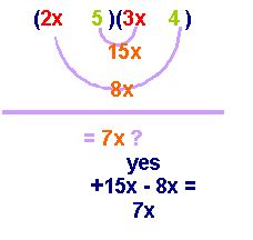 FACTORING TECHNIQUES