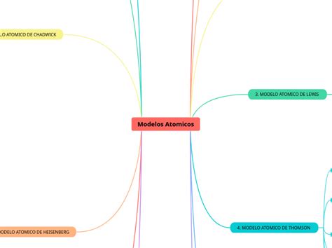 Modelos Atomicos Mindmap Voorbeeld