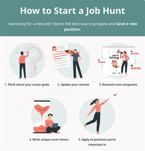 Ultimate Job Hunt Guide For 2023 How To Start A Job Search