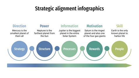 Infographie Sur L Alignement Strat Gique Google Slides Ppt