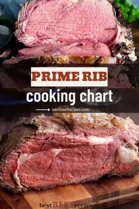 Prime Rib Cooking Time | Best Beef Recipes