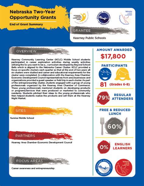 Kearney Public Schools Nebraska Department Of Education